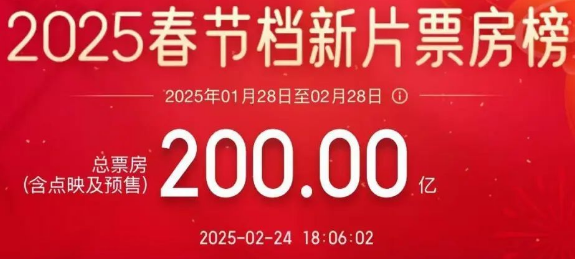 票房破200亿！
